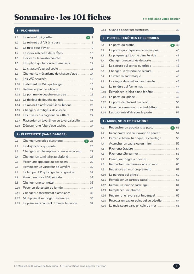 Le sommaire des 101 fiches